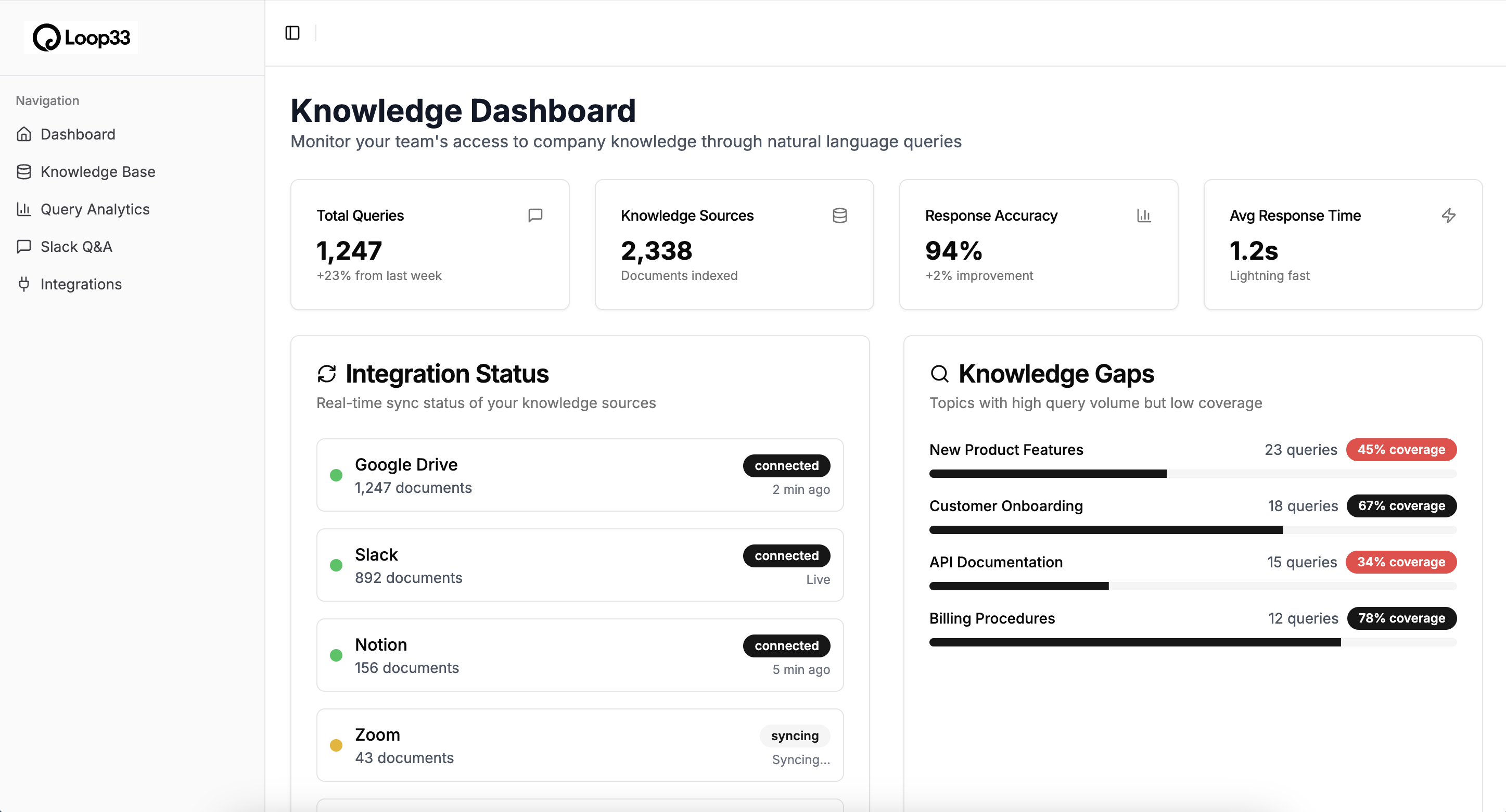 Loop33 Knowledge Dashboard - Monitor team access to company knowledge